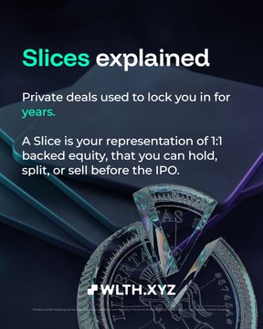 The image is a promotional graphic titled "Slices explained," explaining that slices are 1:1 backed equity representations that can be held, split, or sold before an IPO, contrasting with private deals that lock investors in for years. It features the WLTH.XYZ branding over a dark background with a visible wristwatch. This relates to the post by highlighting how tokenized slices via WLTH.XYZ/ST0x provide continuous, flexible market access to equity investments outside traditional exchange hours.