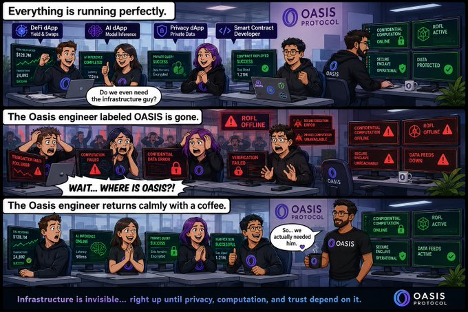 A three-panel comic by Oasis Protocol illustrating infrastructure dependence, ending with the tagline 'Infrastructure is invisible... right up until privacy, computation, and trust depend on it.'