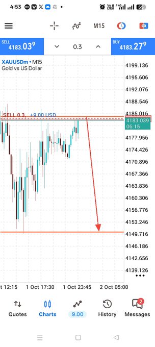 A trading chart showing XAUUSDm (Gold vs US Dollar) on M15 timeframe with a red arrow indicating a predicted sharp price drop.