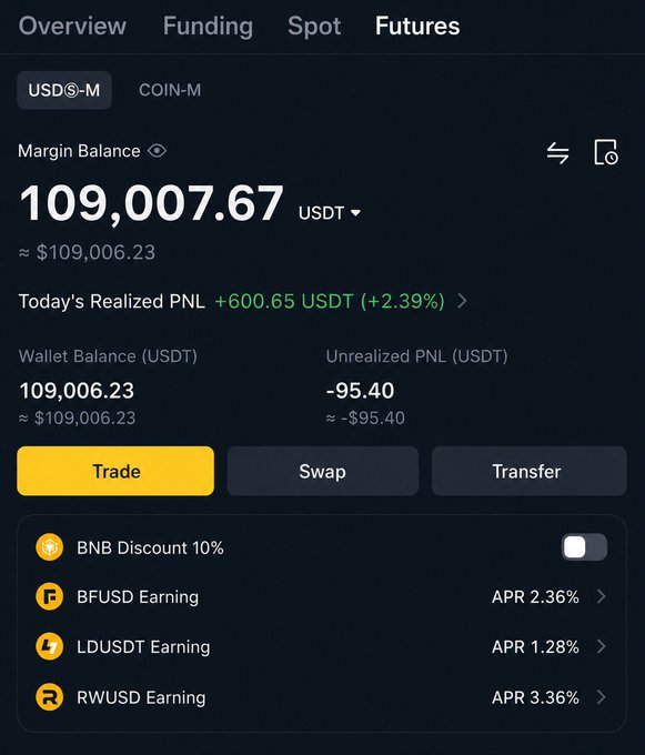 The image shows a Binance Futures account with a Margin Balance of 109,007.67 USDT, a Today's Realized PNL of +600.65 USDT (+2.39%), and an Unrealized PNL of -95.40 USDT. The accompanying post appears to be a solicitation asking people to send their wallet addresses for a supposed "blessing" of $10-$500, which is a classic crypto scam tactic—but the substantial balance shown in the image suggests the poster is using a fabricated screenshot to falsely demonstrate "wealth" and lure victims into sending funds or paying a fee to receive a non-existent gift.
