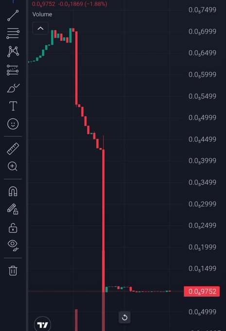 A cryptocurrency trading chart shows a token price crashing from around 0.6499 down to 0.9752, representing a -1.88% change, illustrating the classic pump-and-dump pattern the post warns about where hyped tokens lose value after launch. The dramatic vertical red decline from peak to near-zero visually reinforces the cautionary message about jumping on promotional tokens that damage investor trust once the hype fades.