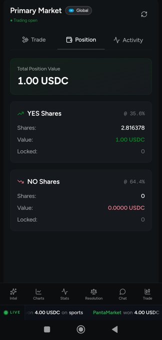Mobile trading app interface showing 'Primary Market' with a Total Position Value of 1.00 USDC, including 2.816378 YES Shares (35.6%) valued at 1.00 USDC, and a bottom ticker displaying sports betting results with PantaMarket.