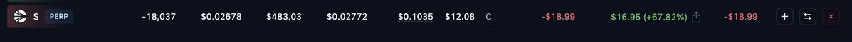 A cryptocurrency trading interface showing a PERP position with -18,037 units at $0.02678, current price $0.02772, $483.03 position size, showing a loss of -$18.99 (red) and gain of +$16.95 (+67.82%) in green.