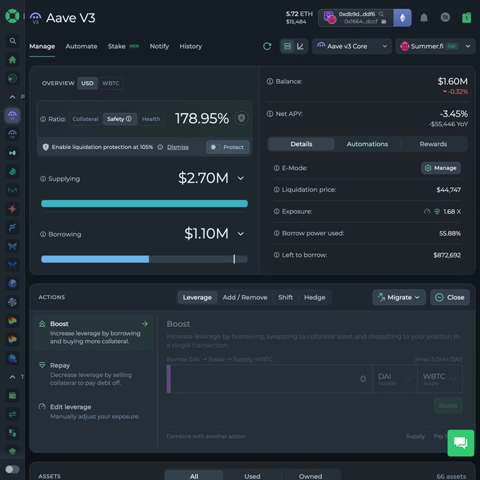 A dark-themed dashboard for Aave V3 showing a position with $1.60M balance, -3.45% Net APY, 178.95% ratio, $2.70M supplying, and $1.10M borrowing.