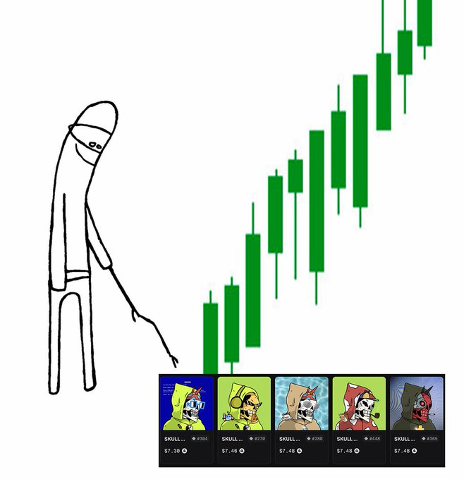 A meme-style illustration showing a simple stick figure pointing at an increasing green candlestick chart above a row of five priced NFT "SKULL" collectibles.