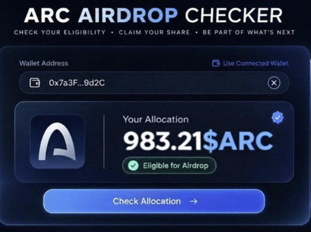 An 'ARC AIRDROP CHECKER' interface shows wallet address 0x7a3F...9d2C with an allocation of 983.21$ARC, marked 'Eligible for Airdrop' with a Check Allocation button.