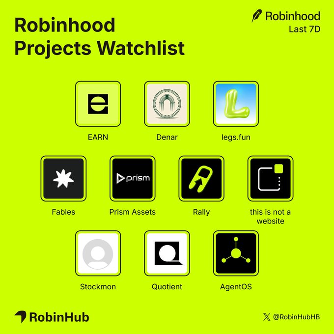A bright green infographic titled "Robinhood Projects Watchlist" (Last 7D) by RobinHub (@RobinHubHB) displays 10 app icons in a grid layout: EARN, Denar, legs.fun, Fables, Prism Assets, Rally, "this is not a website," Stockmon, Quotient, and AgentOS. The image visually complements the post by showcasing the featured projects from this week's watchlist, including EARN, Denar, and legs.fun, which are highlighted in the accompanying text.