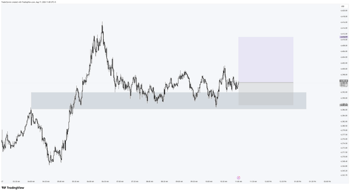 A TradingView chart showing a hyperliquid trading pair with price movement and horizontal highlighted zones in light blue and purple indicating support and resistance areas.