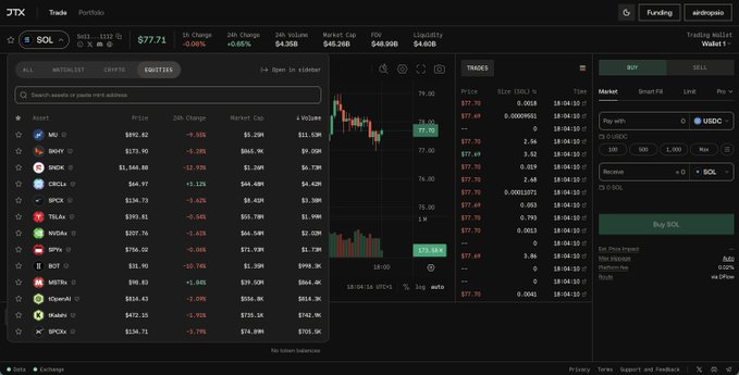 The image shows the JTX trading platform interface featuring SOL at $77.71 with -0.09% change, displaying market data, a candlestick price chart, trade history, and a buy/sell order panel for spot trading. The interface showcases the exchange where users can access the three reward streams mentioned—JITO, ONDO, and xStocks points—alongside real-time cryptocurrency trading capabilities.
