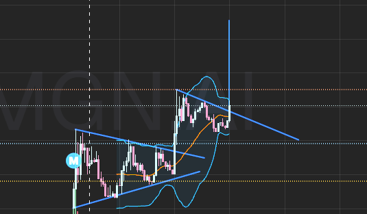 BTC/USD trading chart showing price action forming a descending triangle pattern with horizontal support around the $40K-$50K zone.