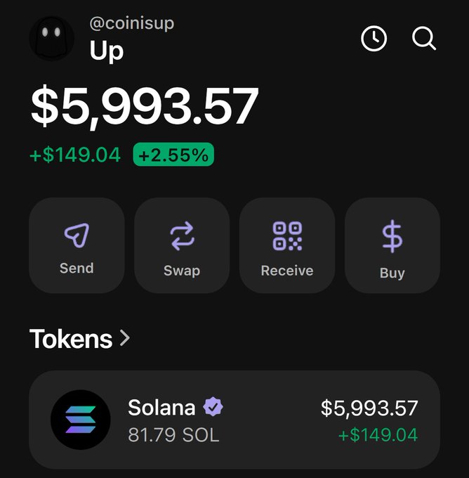 A screenshot of a crypto wallet app shows an account named "@coinisup" holding a balance of $5,993.57, consisting of 81.79 Solana (SOL) tokens, with a recent gain of $149.04 (+2.55%). The image supports the post's offer to send SOL to new followers, demonstrating the sender's substantial Solana holdings.