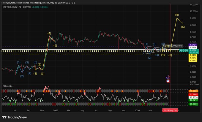 ursi trading chart with a black background, red and green lines representing stock prices, and a diagonal line indicating the direction of price movement.