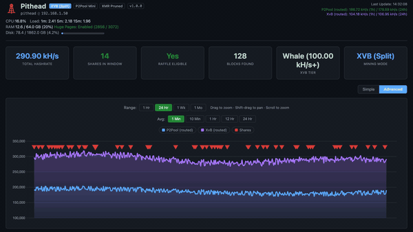 The image shows a screenshot of a monitor displaying information about mining operations with private monero and the Tari network integration software. The screen shows details such as mining data and graphite content, as well as an active dashboard showing a status bar for monitoring the mining process. The post suggests combining these two networks to perform transactions or optimize the mining process using private monero, but without specific information about the type of mining operations being displayed in the image, it is difficult to provide more details on how to proceed with this integration.