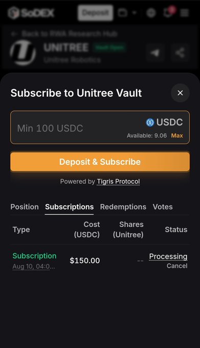 A screenshot of the SoDEX platform showing a $150 USDC subscription to the Unitree Vault powered by Tigris Protocol, currently in processing status with a minimum requirement of 100 USDC and 9.06 USDC available. The image corresponds to the user's modest $150 investment in $UNITREE through @sodex_official, aligning with their mention of limited capital due to other open positions.