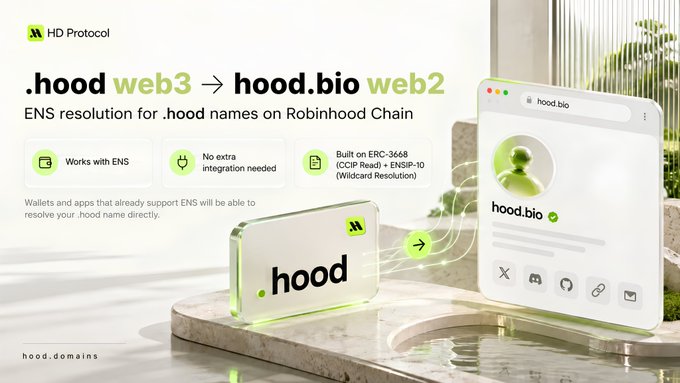 An advertisement for HD Protocol showing ENS resolution for .hood names on Robinhood Chain, with the text '.hood web3 → hood.bio web2' and features listed as 'Works with ENS', 'No extra integration needed', and 'Built on ERC-3668 (CCIP Read) + ENSIP-10 (Wildcard Resolution)'.