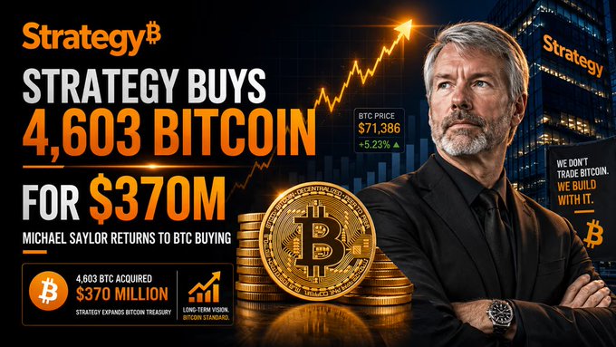 A promotional graphic stating that Strategy bought 4,603 Bitcoin for $370 million; it features Michael Saylor, Bitcoin imagery, a rising price chart, and the phrase “WE DON’T TRADE BITCOIN. WE BUILD WITH IT.”