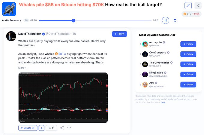 The image shows a crypto news article titled "Whales pile $5B on Bitcoin hitting $70K - How real is the bull target?" featuring a tweet from analyst @DavidTheBuilder arguing that whales are quietly accumulating BTC while retail panics, accompanied by a trading chart and a list of top contributors including Coin Compass and The Crypto Brief. The article relates to the post's theme by visualizing the whale accumulation narrative, though it focuses on spot buying behavior rather than the Deribit options open interest crowding at $70K strikes mentioned in the caption.