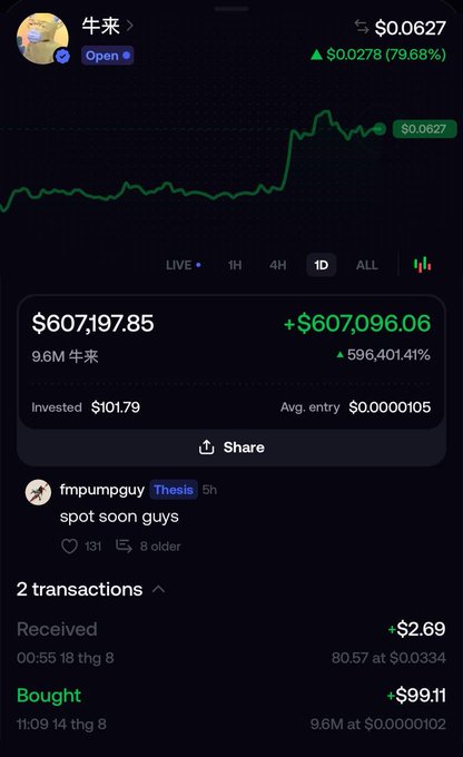 A cryptocurrency trading app screenshot showing a token called '牛来' with a price of $0.0627, up 79.68%, displaying a massive gain of +$607,096.06 (+596,401.41%) on an investment of $101.79.