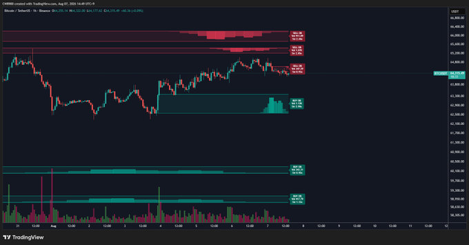 A TradingView candlestick chart displays the CHESS/USD pair from BINGX with technical analysis showing Bollinger Bands, EMA 20, MA 50, and VWAP indicators across a price range around 42,000.