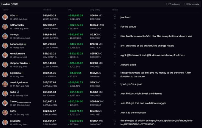 A detailed dashboard titled 'Holders (354)' displaying crypto/NFT traders, their positions, PnL (e.g., '$40,950.23', '$37,395.07'), and various comments/threads.
