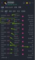 A screenshot of a cryptocurrency trading interface, likely Binance, showing various price changes in green and red text.