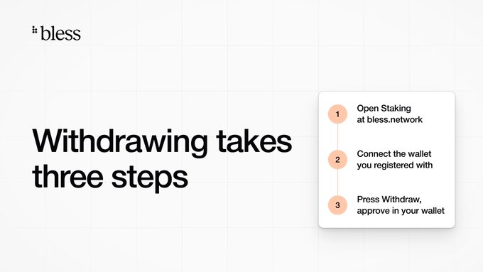 A 'bless' network instructional slide titled 'Withdrawing takes three steps' with numbered instructions: 1. Open Staking at bless.network, 2. Connect the wallet you registered with, 3. Press Withdraw, approve in your wallet.