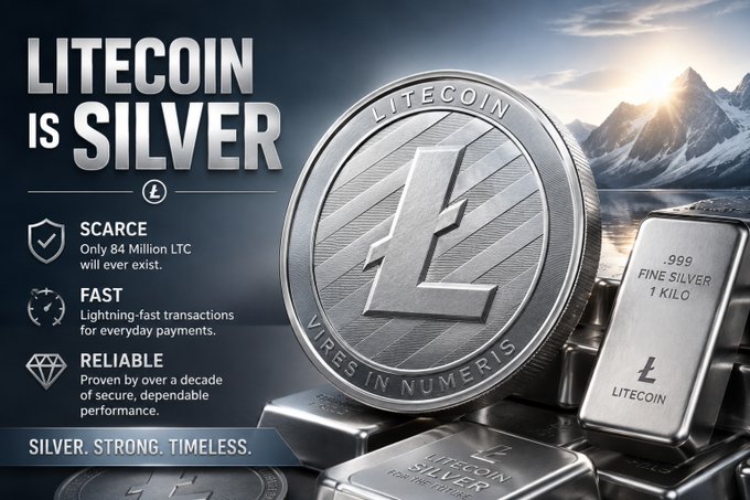 A promotional graphic titled 'LITECOIN IS SILVER' describing it as scarce (84 million LTC), fast, and reliable, featuring a large Litecoin coin next to silver bars against a mountainous backdrop.