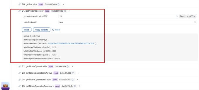 A documentation webpage highlights the 'getNodeOperator' read function, showing details for _nodeOperatorId 21 including totalVettedValidators (1121), totalExitedValidators (4009), totalAddedValidators (1121), and totalDepositedValidators (1121).