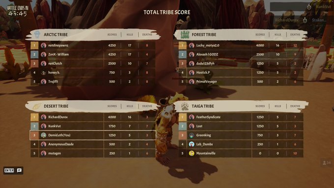 A video game scoreboard titled 'TOTAL TRIBE SCORE' displaying four tribes: Arctic Tribe, Forest Tribe, Desert Tribe, and Taiga Tribe, with player rankings, scores, kills, and deaths listed for each.
