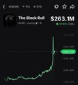 Trading chart on the INDEXX app showing 'The Black Bull' token priced at $263.1M with a green price movement line.