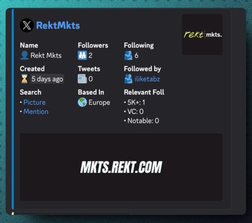 A profile card from the X (Twitter) account **@RektMkts** showing 2 followers, 0 following, 0 tweets, and 0 notable accounts, created 5 days ago with the website "MKTS.REKT.COM" displayed prominently at the bottom. The image relates to the post by showcasing the "Rekt Markets" profile, which is likely the author's own crypto/NFT analytics account being highlighted alongside the list of early alpha projects.
