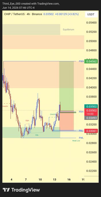The image shows a trading chart for Bitcoin, with various colored bars representing different price levels. The chart displays a peak at 0.35, indicating that the Bitcoin price has reached its highest point yet. The text in the image suggests that there is a potential move towards $0.45, which could be an opportunity to buy Bitcoin or make a profit from selling it. The post also mentions that the trading view is created with TradingView and is backed by cryptocurrency experts.