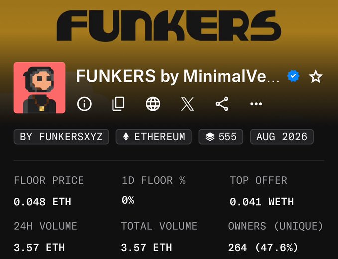 A screenshot of an NFT collection page titled 'FUNKERS by MinimalVe...' on Ethereum, showing a floor price of 0.048 ETH, a 24H volume of 3.57 ETH, and 264 unique owners.