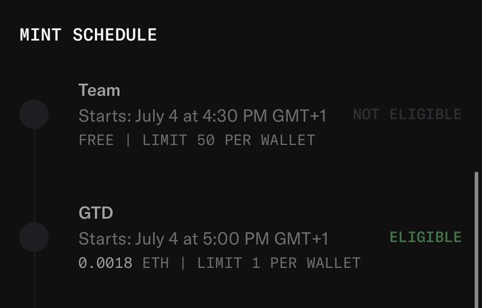 The image displays a mint schedule showing two phases: a free "Team" mint starting July 4 at 4:30 PM GMT+1 with a 50 per wallet limit (marked "NOT ELIGIBLE"), and a "GTD" (guaranteed) mint starting at 5:00 PM GMT+1 priced at 0.0018 ETH with a 1 per wallet limit (marked "ELIGIBLE" in green). The schedule corresponds to the AbeEagleNFT mint mentioned in the post, confirming the 0.0018 ETH price point and 4pm UTC timing the poster referenced.
