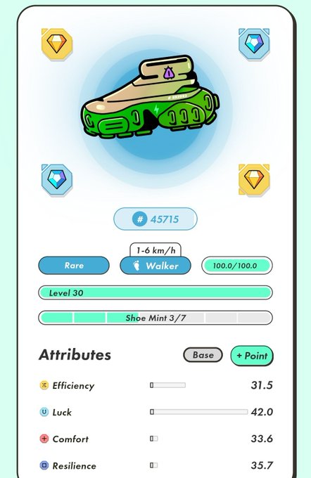 A STEPN app interface showing a green Walker sneaker NFT (Rare, Level 30) with attributes: Efficiency 31.5, Luck 42.0, Comfort 33.6, Resilience 35.7.