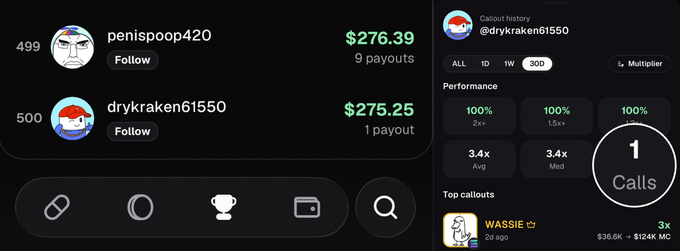 A crypto callout leaderboard shows users "penispoop420" with $276.39 from 9 payouts and "drykraken61550" with $275.25 from 1 payout, supporting the post's claim that a user with minimal followers earned $275 from a single successful call.