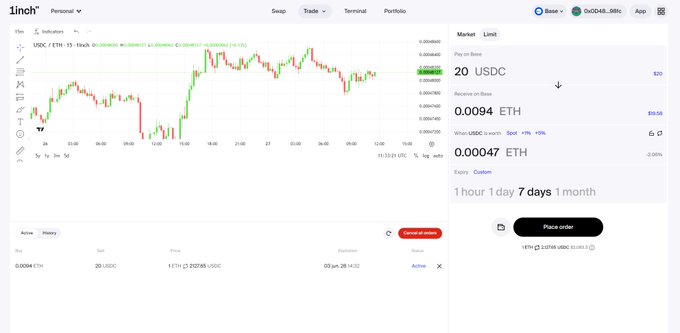 The image shows a trading dashboard with various elements that display stock market data. It features a chart showcasing the price movement of an asset over time, as well as the amount of Ether being bought or sold at different points within a certain period. The text on the screen indicates that the user can place limit orders for tradingETH, allowing them to execute their desired transactions efficiently and quickly. This feature provides convenience in managing stock trading activities.