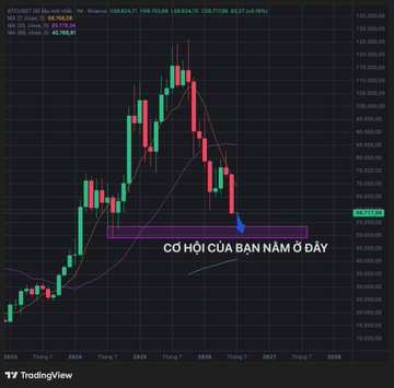 A TradingView candlestick chart of BTC/USD displayed in Vietnamese, with Vietnamese text reading 'CƠ HỘI CỦA BẠN NẰM Ở ĐÂY' (Your opportunity lies here) and a blue arrow pointing toward a highlighted support zone.