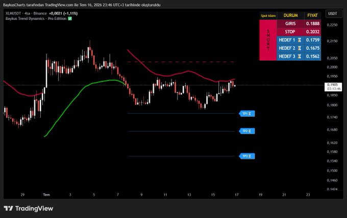 A TradingView chart titled 'BaykusCharts tarafından TradingView.com ile Tem 16, 2026 23:46 UTC+3 tarihinde oluşturuldu' showing XLM/USDT on Binance with an entry at 0.1888, stop at 0.2032, and three take-profit targets (0.1759, 0.1675, 0.1562).
