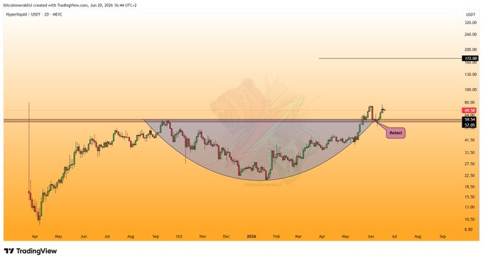 The image shows a chart from Yahoo Finance that displays an orange line representing the price movement for a currency over several days. There are no texts or other objects in the image, just the line and the chart. The market seems to be undergoing a recovery after a recent break-through of the previous resistance, with the price of the currency increasing over time.