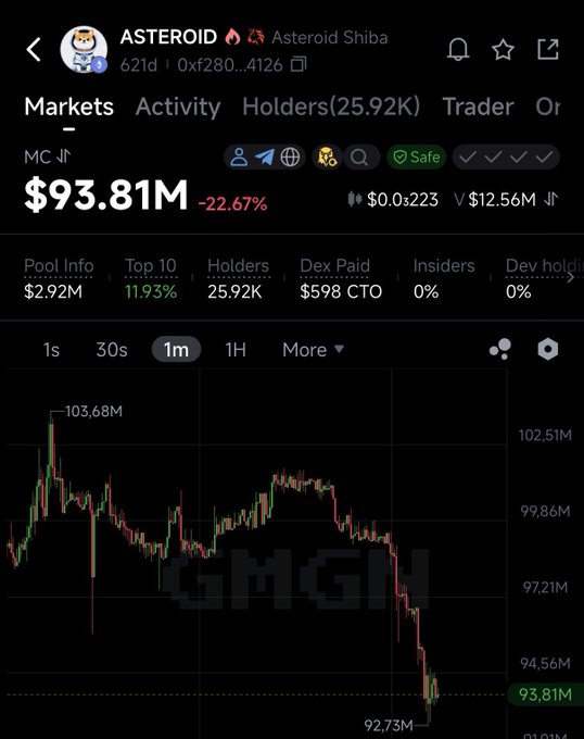 ursa market analysis tool displays a black screen with a graph and text, including the name "ursa" and a price of $93.81M.