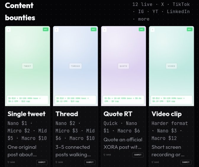 Screenshot of a 'Content bounties' page displaying four task cards (Single tweet, Thread, Quote RT, Video clip) with XORA point values for X, TikTok, IG, YT, and LinkedIn.