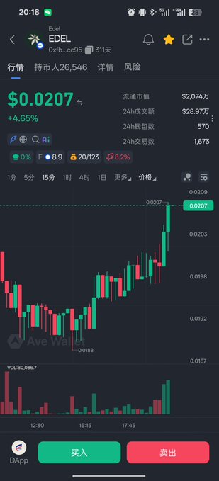 A mobile trading app screenshot showing the Edel (EDEL) cryptocurrency on the AveWallet exchange with a price of $0.0207, up 4.65%, displaying a candlestick chart with green and red bars.