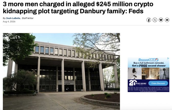 A news article screenshot with the headline '3 more men charged in alleged $245 million crypto kidnapping plot targeting Danbury family: Feds' by Josh LaBella, dated Aug 4, 2026, featuring a photo of a modern building and a Mist Showers advertisement.