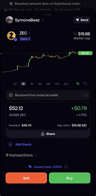 A Robinhood app interface shows a chart for ZEC with a market cap of $19.8B and details of a recent transaction where 0.0429 ZEC was received from an external wallet.