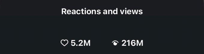 A dark screen displays 'Reactions and views' with 5.2M likes and 216M views.