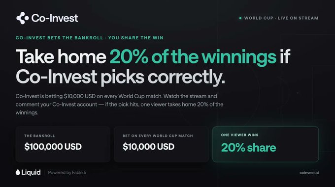 Co-Invest World Cup promotion offering 20% of winnings to viewers, with a $100,000 USD bankroll and $10,000 USD bet per match, powered by Liquid and Fable 5.