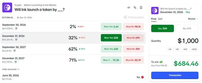 A Polymarket prediction market interface showing a bet on "Will Ink launch a token by ___?" with odds for various dates, including a 32% chance for December 31, 2026.