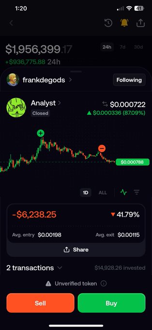 A cryptocurrency trading app screenshot showing a portfolio of $1,956,399.17 with a token 'Analyst' showing a 87.09% gain at $0.000722, with an unrealized loss of -$6,238.25.