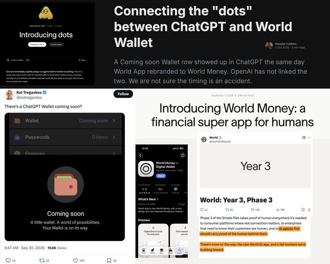 The image displays a collage of screenshots linking ChatGPT's new "Coming soon" Wallet feature with the World App's rebrand to "World Money," alongside an announcement for "Introducing dots"—an OpenAI service for building apps—and a tweet by Kai Tregaskes about the ChatGPT Wallet. The accompanying post connects these developments to Sam Altman's ties with $WLD and Worldsphere's broader infrastructure push for AI agents and stablecoin payments.